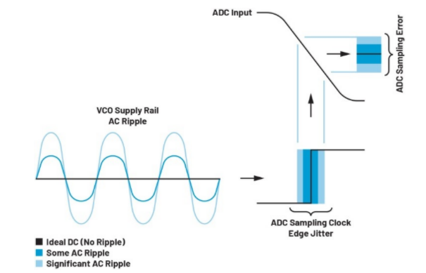 高效與靜音兼得：新一代開(kāi)關(guān)電源如何替代LDO？