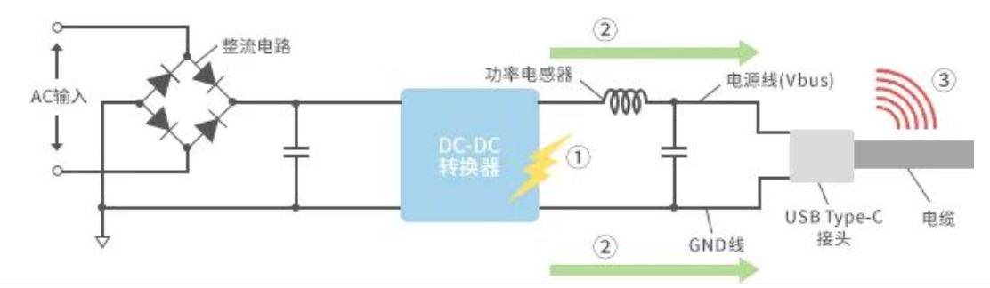 如何應(yīng)對USB大功率充電器DC-DC轉(zhuǎn)換器的開關(guān)噪聲？