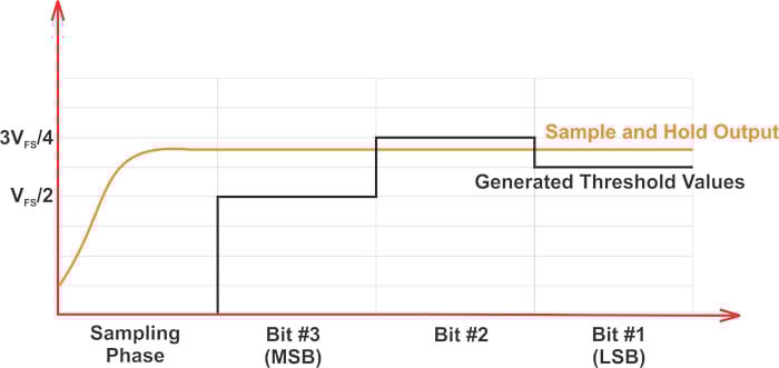 什么是無雜散動態(tài)范圍 (SFDR)？為什么 SFDR 很重要？