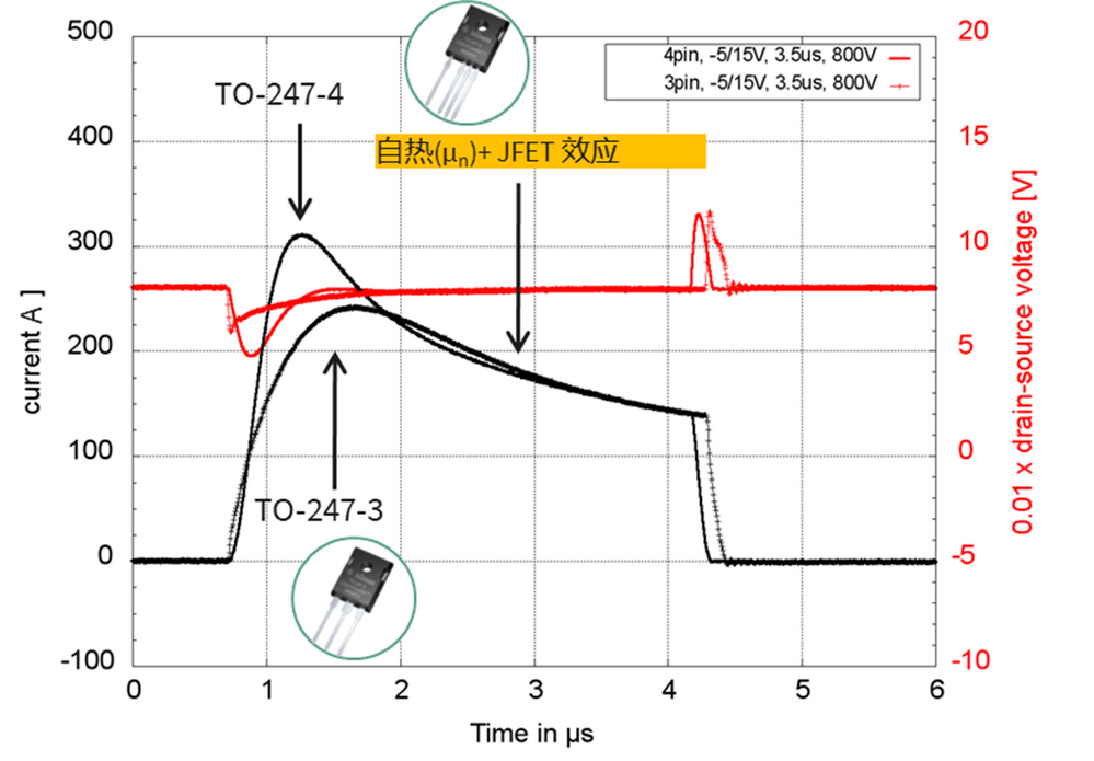 談?wù)凷iC MOSFET的短路能力 談?wù)凷iC MOSFET的短路能力