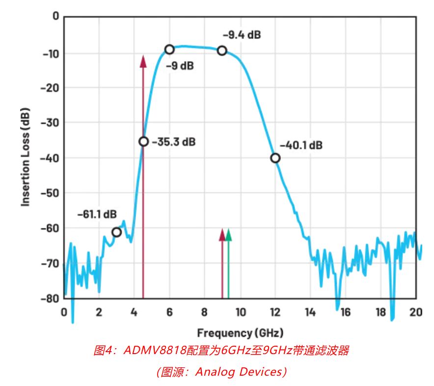 射頻開(kāi)發(fā)挑戰(zhàn)重重？ADI一站式方案助你輕松應(yīng)對(duì)！
