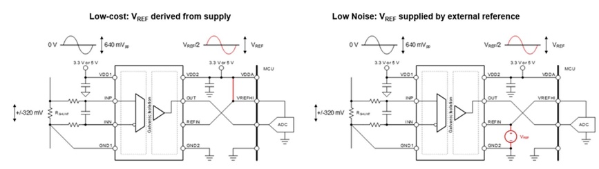 借助隔離式電壓檢測(cè)，實(shí)現(xiàn)功率轉(zhuǎn)換與電機(jī)控制效率飛躍