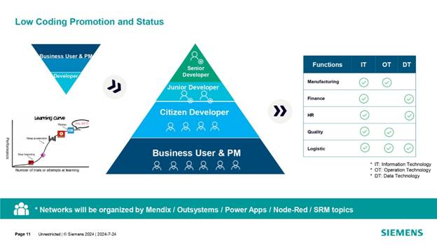 借力 Mendix 低代碼，加速博世汽車電子數(shù)字化轉(zhuǎn)型