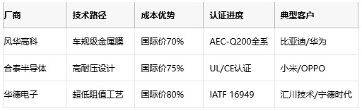 金屬膜電阻技術(shù)解析與產(chǎn)業(yè)應用指南
