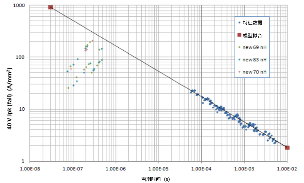 功率MOSFET的UIS(UIL)特性知多少？