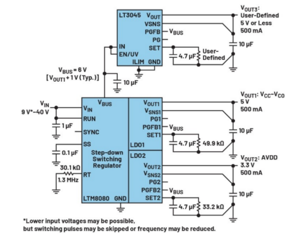 高效與靜音兼得：新一代開(kāi)關(guān)電源如何替代LDO？