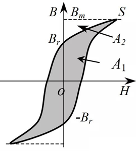 你知道電感的5大損耗嗎？