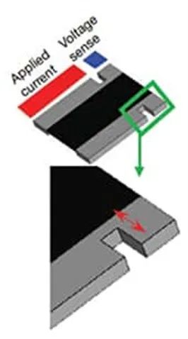 關(guān)于電阻溫度系數(shù)、測(cè)量和結(jié)構(gòu)影響 這篇文章說(shuō)透了