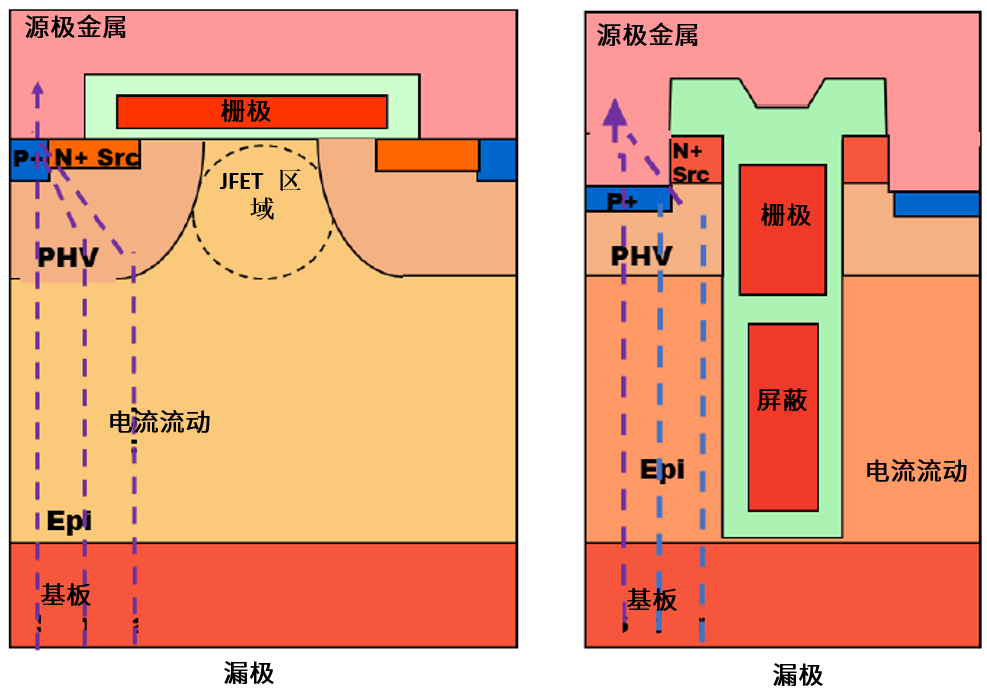 功率MOSFET的UIS(UIL)特性知多少？