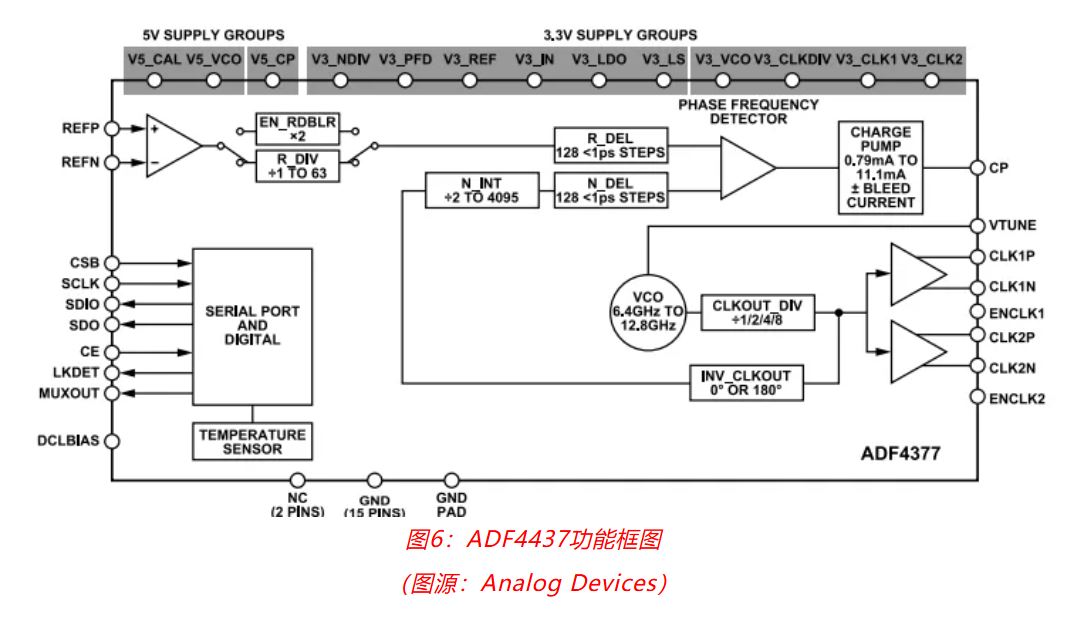射頻開(kāi)發(fā)挑戰(zhàn)重重？ADI一站式方案助你輕松應(yīng)對(duì)！
