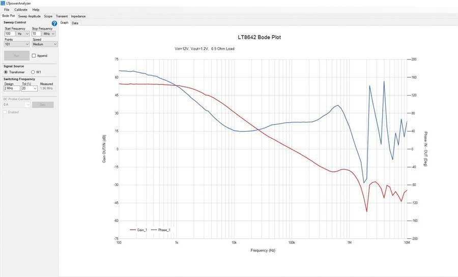 如何利用專業(yè)工具鏈大幅縮短電源開發(fā)時間？