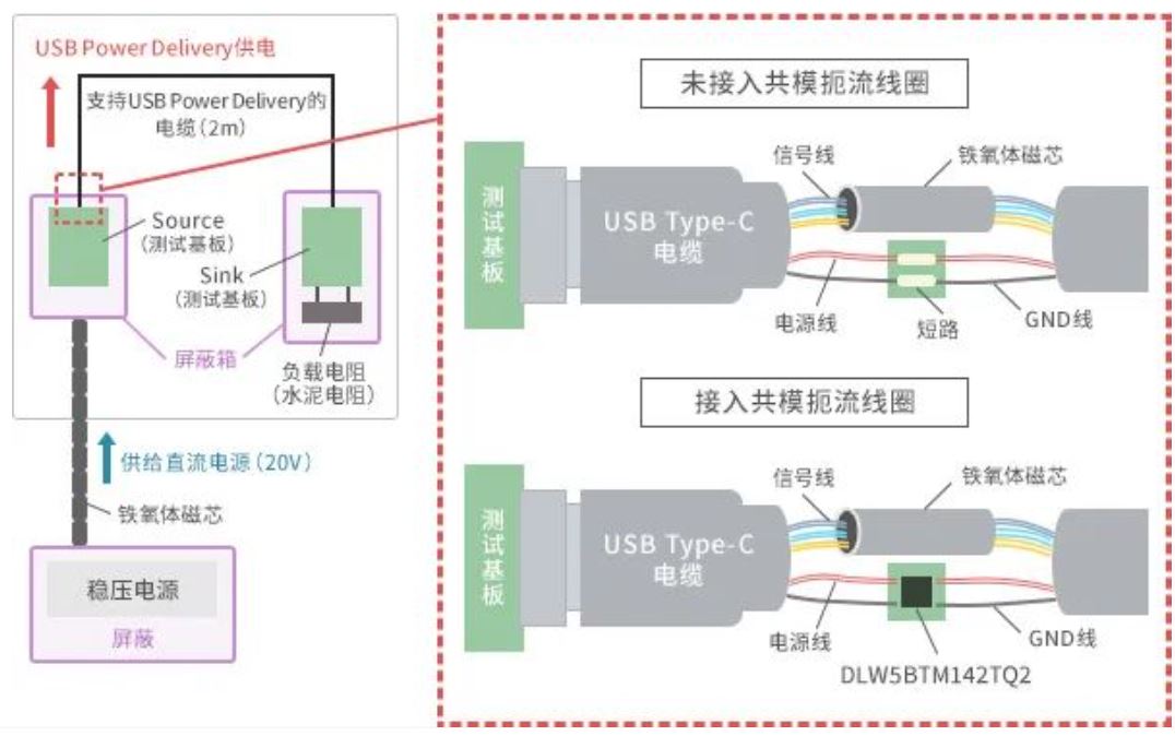 如何應(yīng)對USB大功率充電器DC-DC轉(zhuǎn)換器的開關(guān)噪聲？