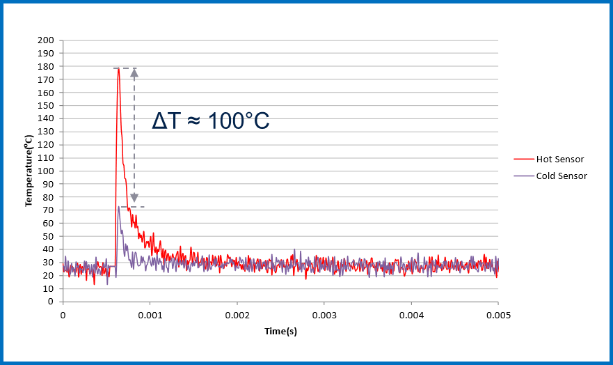 均衡電流，實(shí)現(xiàn)車(chē)規(guī)智能驅(qū)動(dòng)器的最佳性能