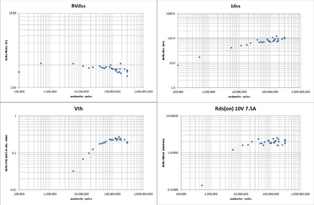 功率MOSFET的UIS(UIL)特性知多少？