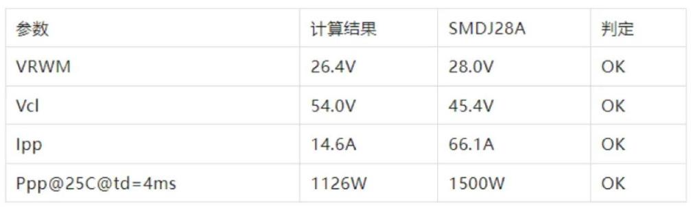 TVS的選型計算你做對了嗎？