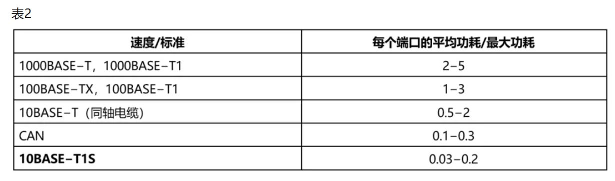 10BASE-T1S如何推動工業(yè)與汽車革新？