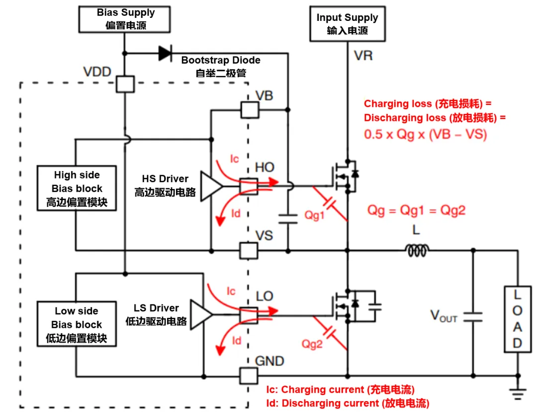 高壓柵極驅(qū)動器的功率耗散和散熱分析，一文get√