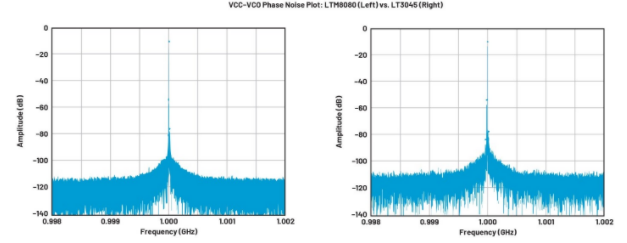 高效與靜音兼得：新一代開(kāi)關(guān)電源如何替代LDO？