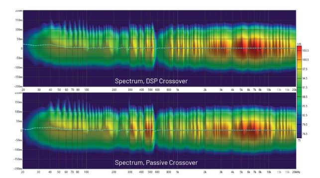 DSP入局：模擬與數(shù)字音頻分頻器設(shè)計的大比拼！