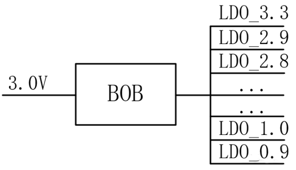 【干貨】強(qiáng)大的4開關(guān)升降壓BOB電源，可升可降、能大能小