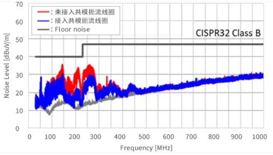 如何應(yīng)對USB大功率充電器DC-DC轉(zhuǎn)換器的開關(guān)噪聲？
