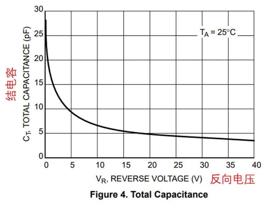 如果不說 你會(huì)特別留意肖特基二極管的這些參數(shù)嗎？