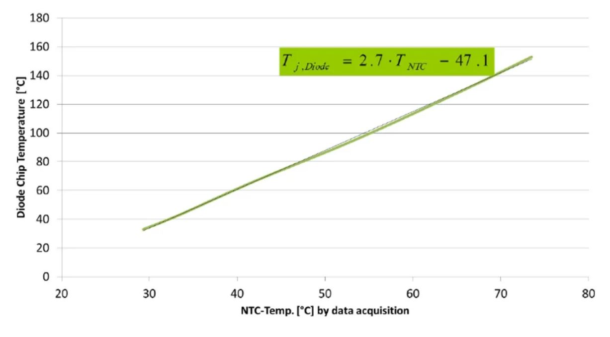 功率器件熱設(shè)計基礎(chǔ)(三)——功率半導(dǎo)體殼溫和散熱器溫度定義和測試方法 功率器件熱設(shè)計基礎(chǔ)(三)——功率半導(dǎo)體殼溫和散熱器溫度定義和測試方法