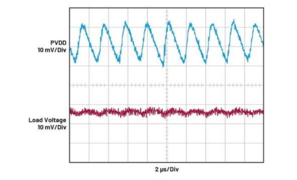 簡單易行的動態(tài)功率控制方法，讓IDAC遠離過熱困擾