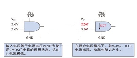 混合電壓供電的移動設(shè)計兩個細節(jié) 混合電壓供電的移動設(shè)計兩個細節(jié)