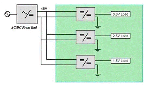 同步降壓式DC／DC高效率的奧秘：我們通過幾款產(chǎn)品解析，告訴你~