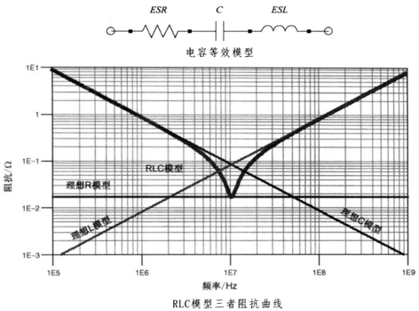 性能逆天的這種電容，你見(jiàn)過(guò)嗎？