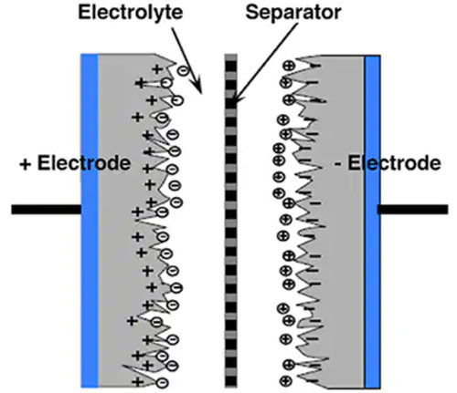 如何使用單個(gè)超級電容器作為 5 V 電源的備用電源
