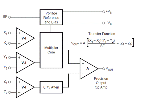 基于MPY634的有效值電路設(shè)計(jì) 基于MPY634的有效值電路設(shè)計(jì)