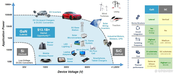 電源管理面臨五大趨勢，產(chǎn)業(yè)界都是如何應(yīng)對？