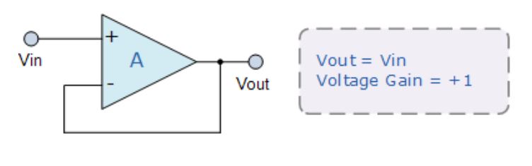 運(yùn)算放大器的8種應(yīng)用電路，您都了解嗎？