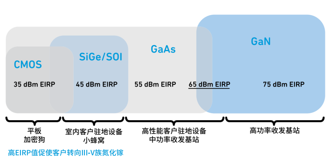 『這個(gè)知識不太冷』探索5G射頻技術(shù)（下）