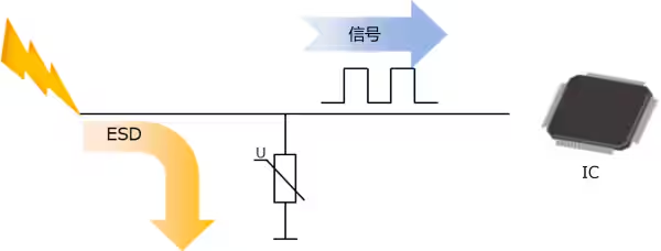 選擇合適的ESD保護元件有多重要？