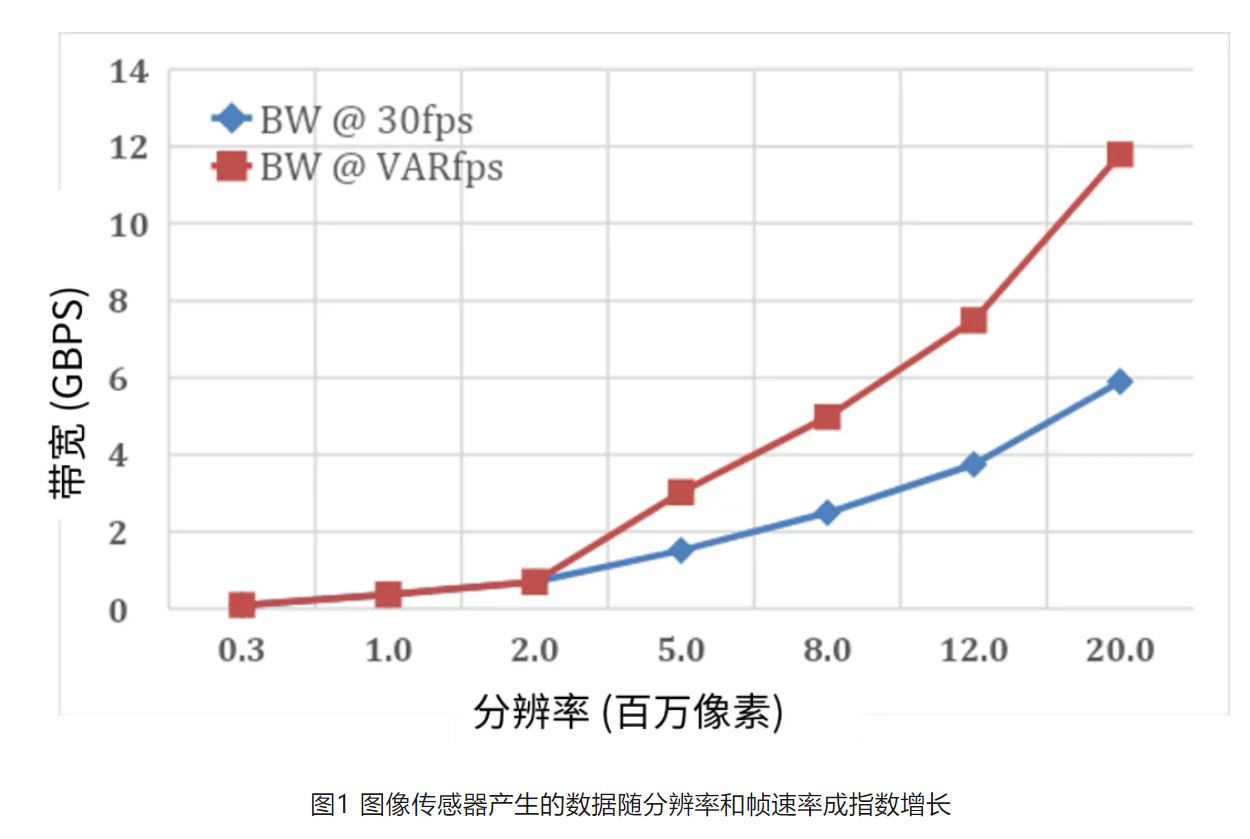 高分辨率低功耗圖像傳感器，工業(yè)5.0進(jìn)階應(yīng)用必備