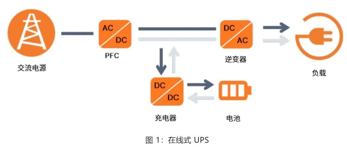 UPS設(shè)計(jì)難？這份避坑指南請收好