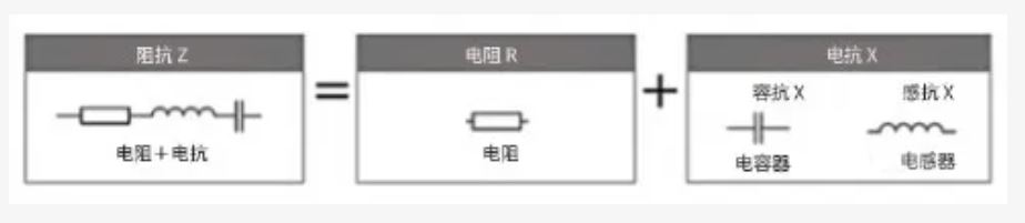什么是電抗？電路中電流流動(dòng)的阻礙