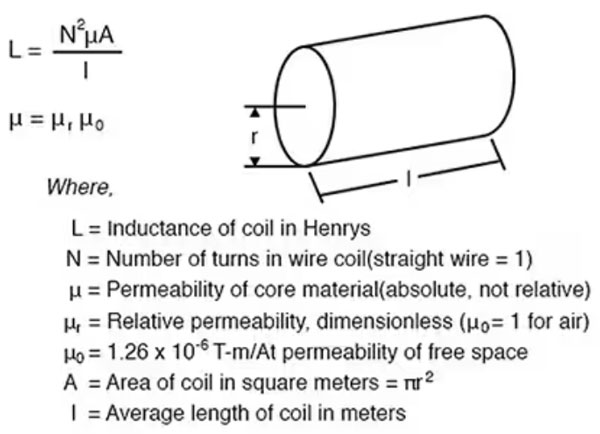使用微型模制電感器可節(jié)省空間、降低損耗并提高電源完整性和效率