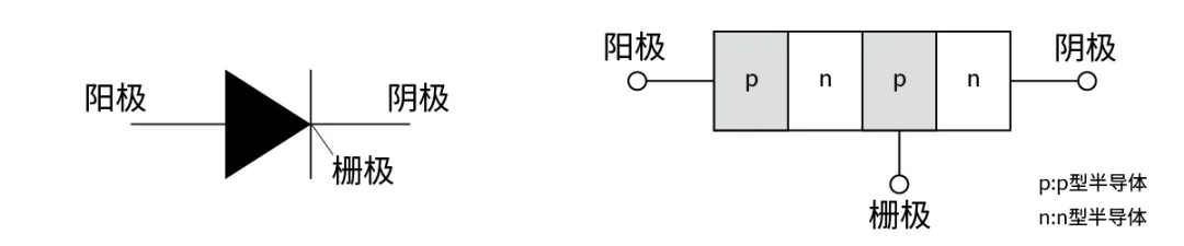 電子技術(shù)如何助力高鐵節(jié)能？