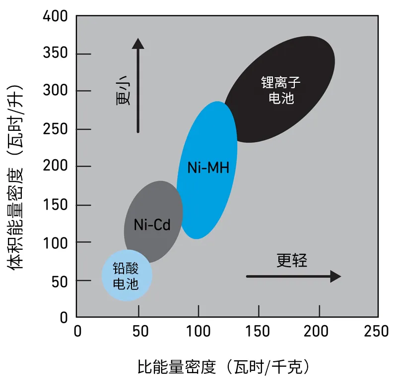 Qorvo BMS創(chuàng)新解決方案助力精準(zhǔn)SOC和SOH監(jiān)測(cè)，應(yīng)對(duì)鋰離子電池挑戰(zhàn)