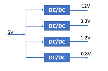 什么是DC－DC轉(zhuǎn)換器，它如何工作？