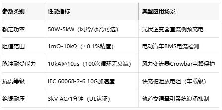 從光伏到充電樁，線繞電阻破解新能源設備浪涌防護難題