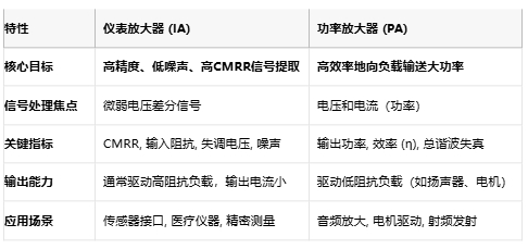 儀表放大器如何成為精密測(cè)量的幕后英雄？