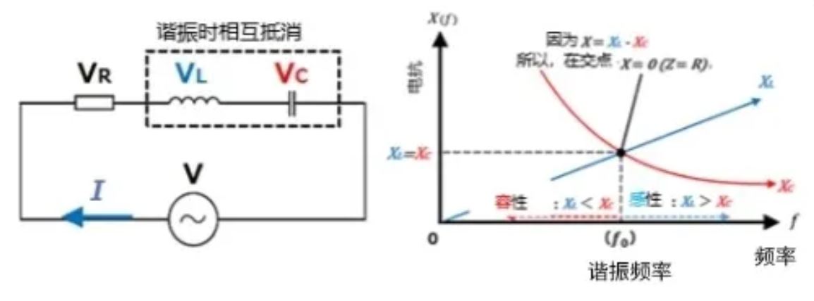 什么是電抗？電路中電流流動(dòng)的阻礙