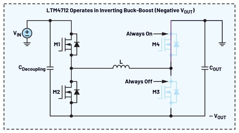 告別拓撲妥協(xié)！四開關μModule穩(wěn)壓器在車載電源的實戰(zhàn)演繹