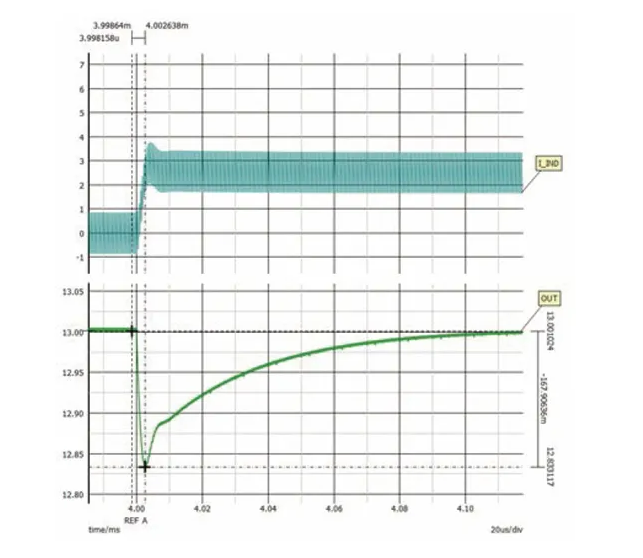 如何利用交替式控制提升電源系統(tǒng)的響應(yīng)速度與穩(wěn)定性？