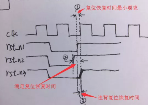 復(fù)位電路很簡單，但卻有很多門道